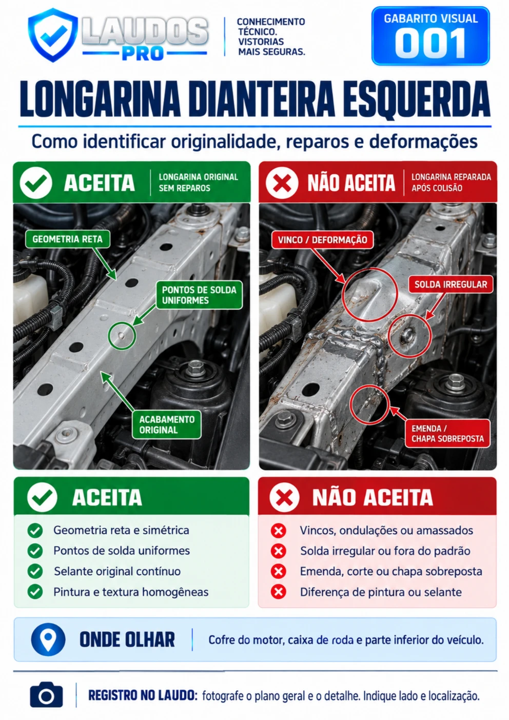 Gabaritos visuais